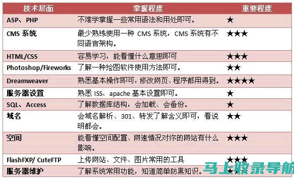 站长生涯揭秘：专业技能、个人魅力与网站成功的联系